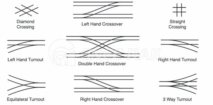 Railway Turnout Crossing Turnout Railway Turnout Crossing Turnout